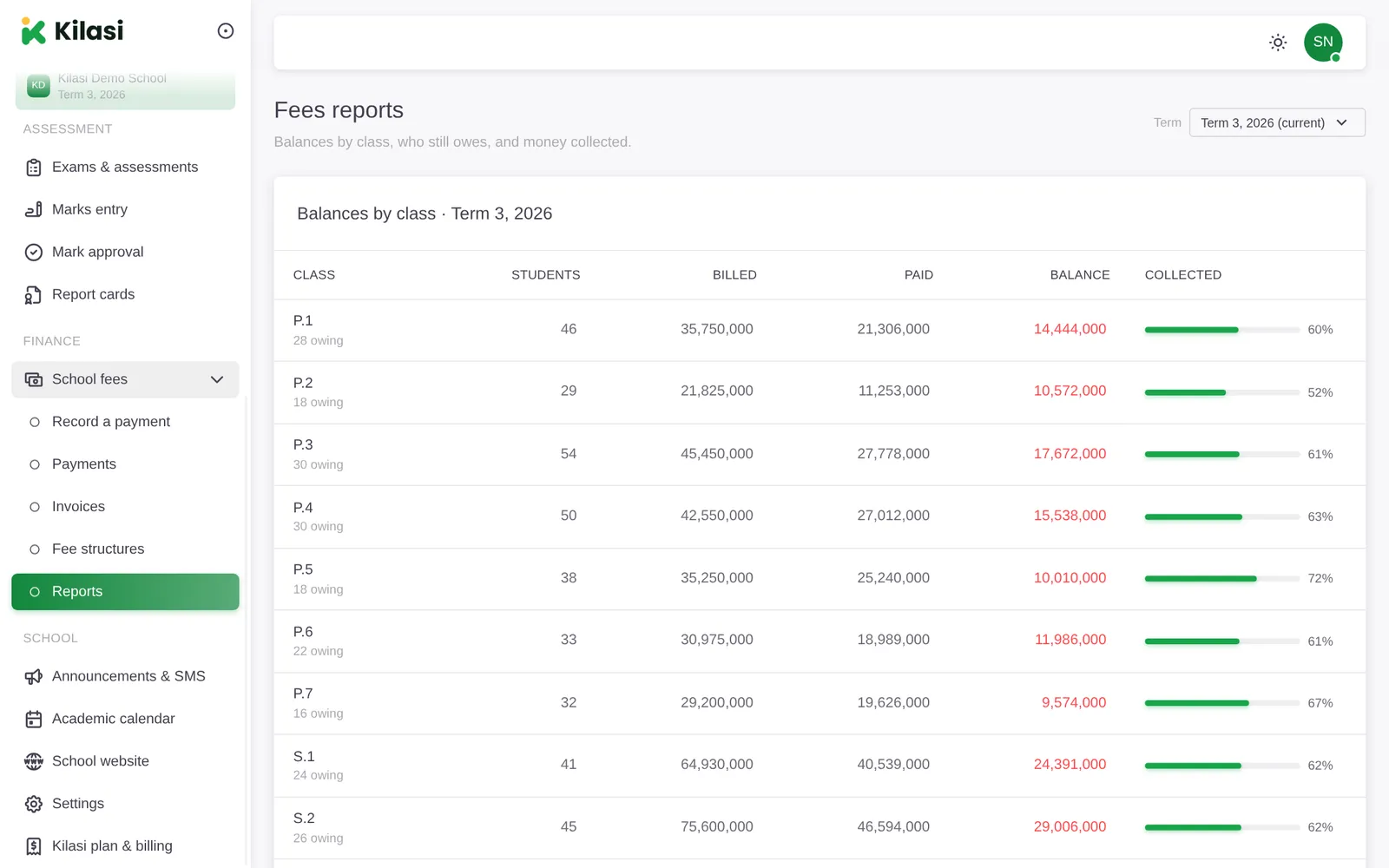 Fees & payments in Kilasi